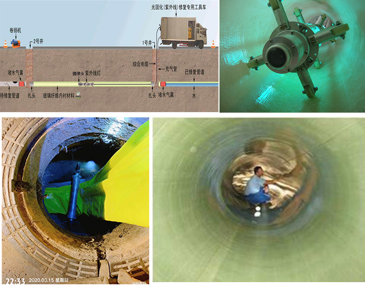 安庆UV-CIPP内衬修复