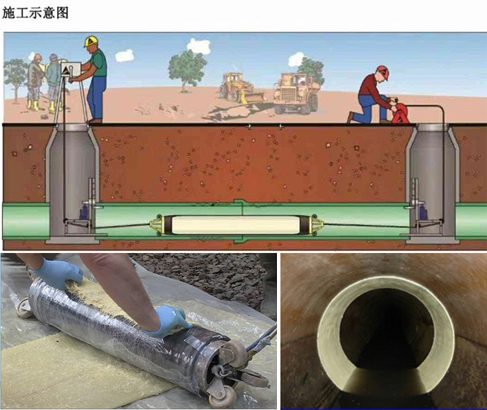 安庆管道局部点状修复